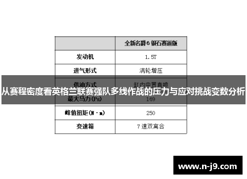 从赛程密度看英格兰联赛强队多线作战的压力与应对挑战变数分析