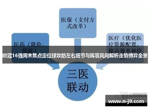 欧冠16强周末焦点定位球攻防左右细节与阵容风向解析走势博弈全景