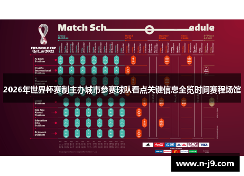 2026年世界杯赛制主办城市参赛球队看点关键信息全览时间赛程场馆 2026年世界杯赛制主办城市参赛球队看点关键信息全览时间赛程场馆