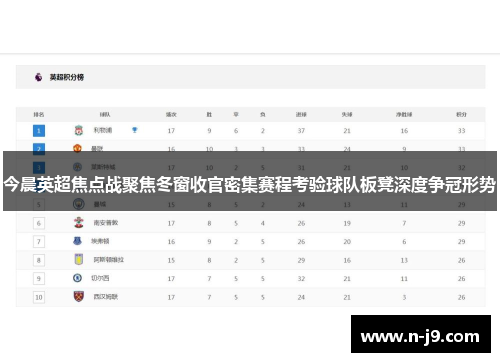 今晨英超焦点战聚焦冬窗收官密集赛程考验球队板凳深度争冠形势 今晨英超焦点战聚焦冬窗收官密集赛程考验球队板凳深度争冠形势