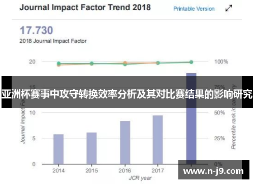 亚洲杯赛事中攻守转换效率分析及其对比赛结果的影响研究 亚洲杯赛事中攻守转换效率分析及其对比赛结果的影响研究