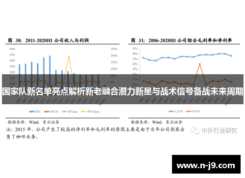 国家队新名单亮点解析新老融合潜力新星与战术信号备战未来周期 国家队新名单亮点解析新老融合潜力新星与战术信号备战未来周期