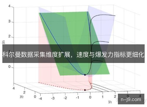 科尔曼数据采集维度扩展，速度与爆发力指标更细化